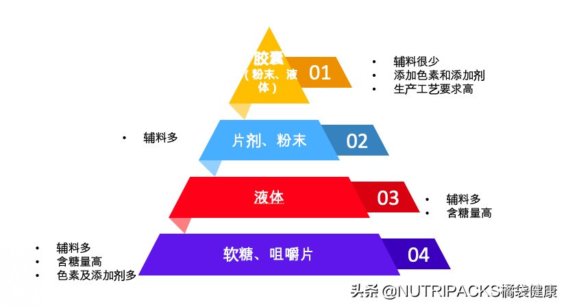 国内保健品和国外保健品的区别，为什么都要代购国外保健品