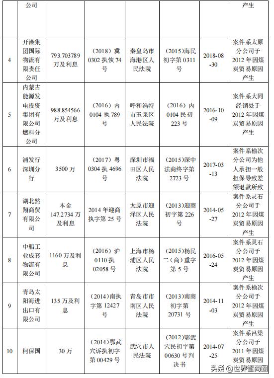 民企？国企？深交所关注，山西能源总公司究竟什么来头