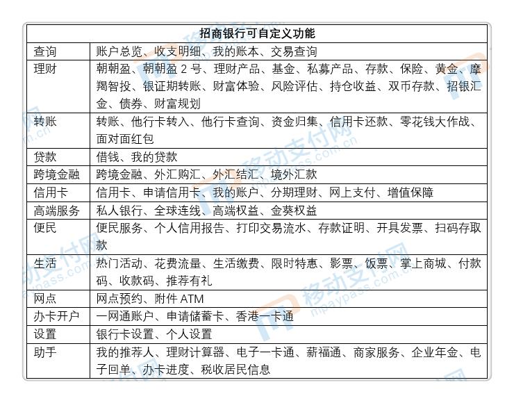 招商银行和工商银行哪个更靠谱,工行和招商银行比较