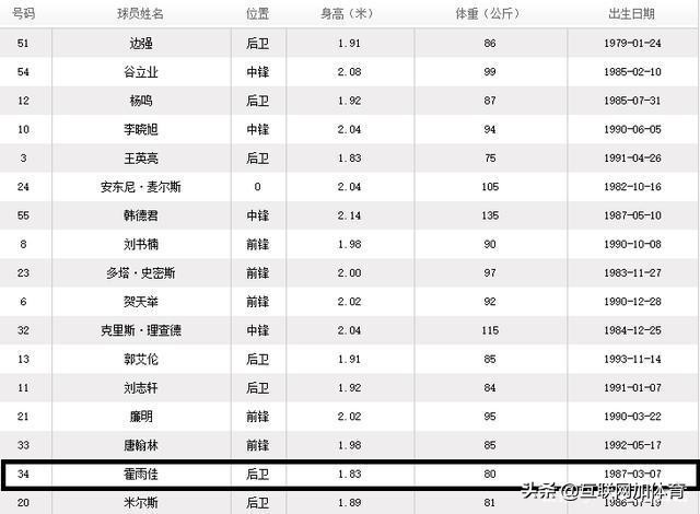 辽宁男篮cba夺冠历程,新赛季cba辽宁男篮球员大名单