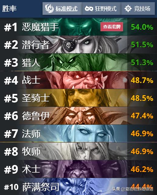 炉石传说恶魔猎手新版本推荐卡组,炉石传说恶魔猎手最新最强卡组