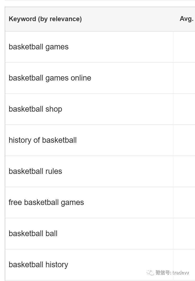 关键词1.0,关键词秘籍