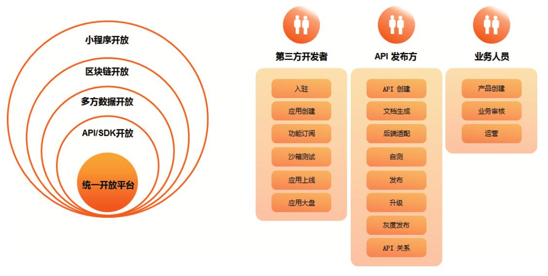 阿里云刘伟光年薪,阿里云刘伟光最新消息