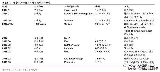 2019年保健品市场发展趋势报告,2017保健品市场前景