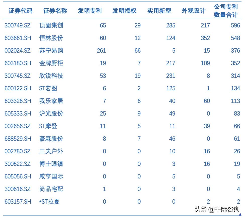 2021新零售行业市场分析报告,2021零售数据分析报告