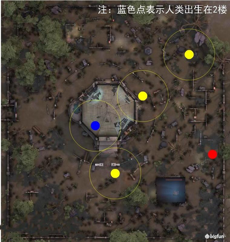 圣心医院求生者出生点,圣心医院求生者出生点图片