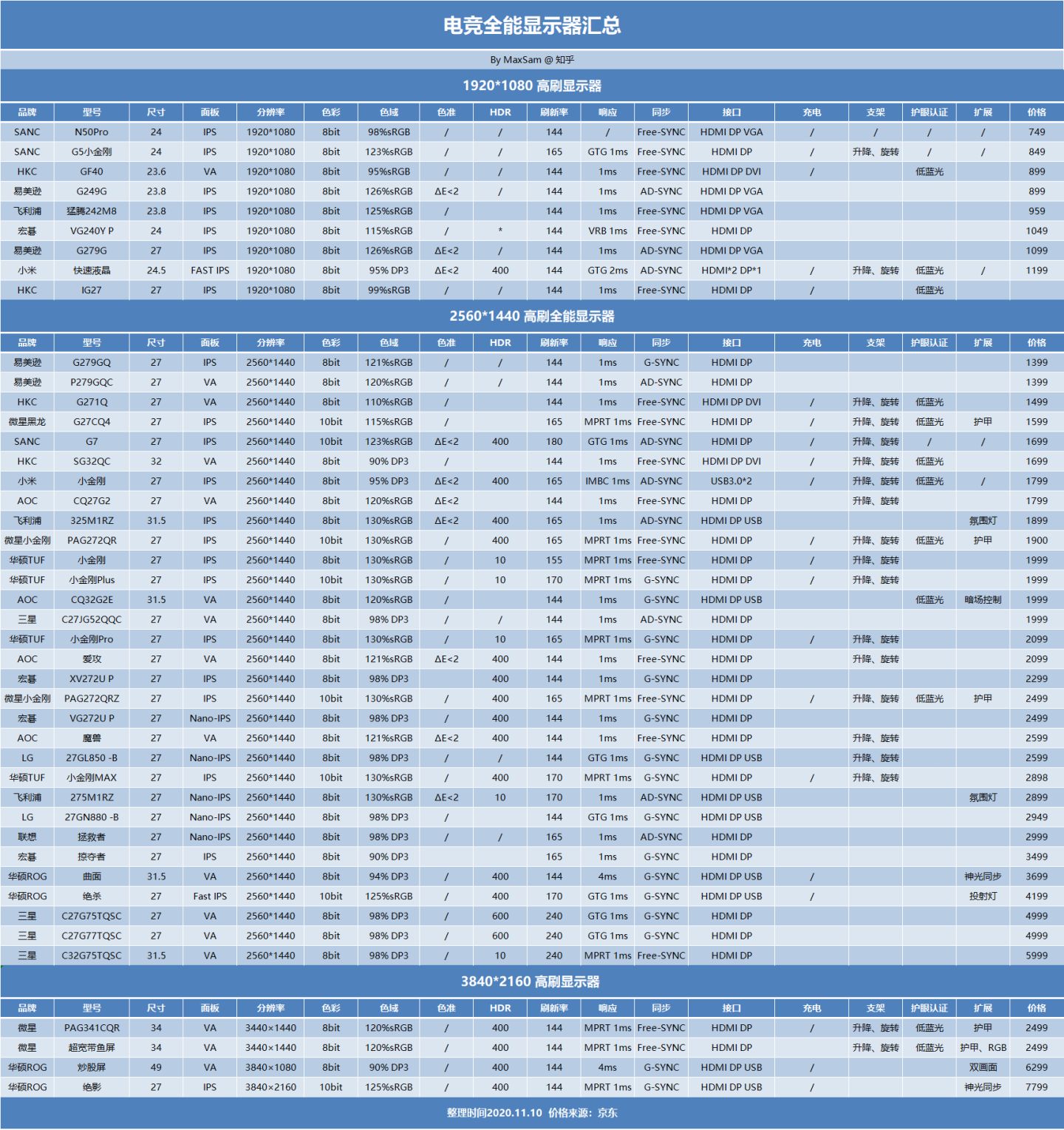 1000以内的显示器测评推荐,小屏显示器推荐2022排行榜