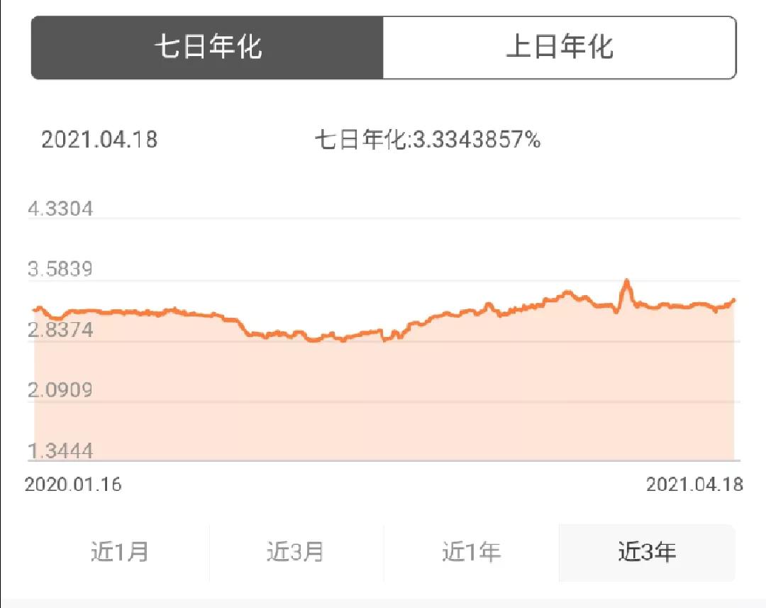 余额宝2.1990%存一万一天收益多少,银行3.45%利率和余额宝哪个收益高