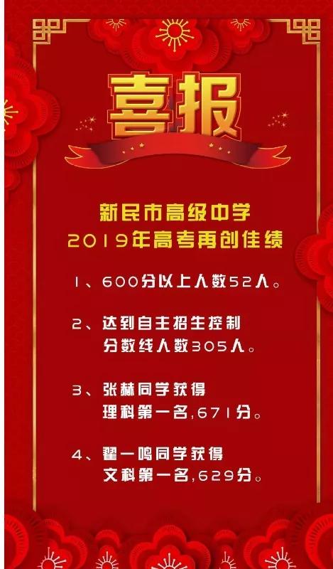 2019年沈阳市高中600分以上人数及各校高考喜报汇总（转）