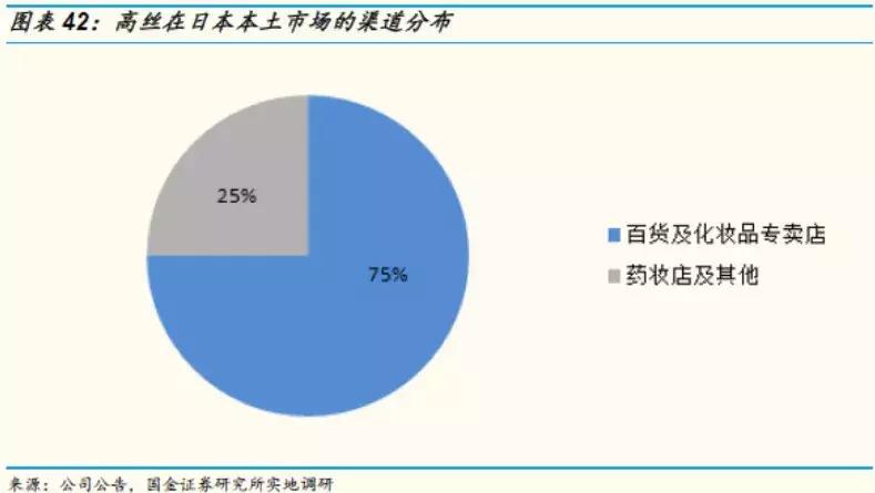 国金证券纺服｜东洋之镜为鉴，穿越周期的颜值行业