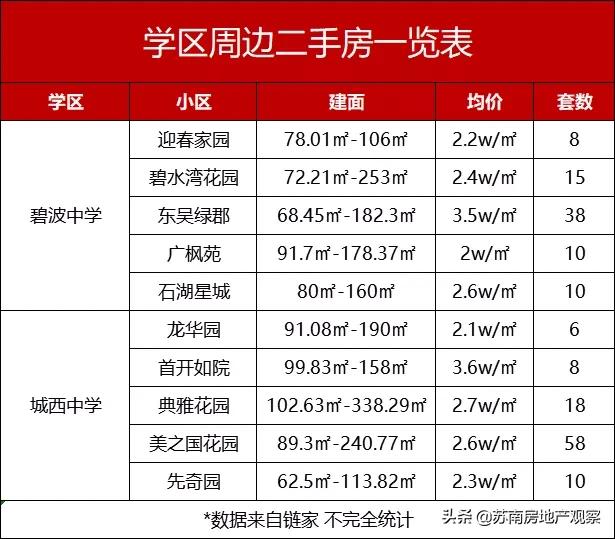 苏州吴中顶级学区房,苏州吴中优质的学区房