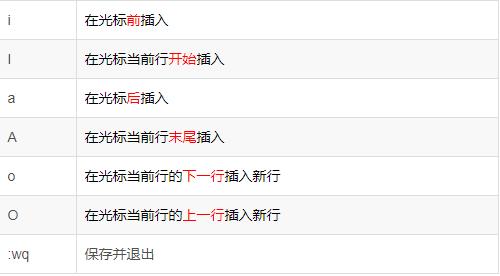 linux最常用命令简单易学,linux最常用的命令现实意义