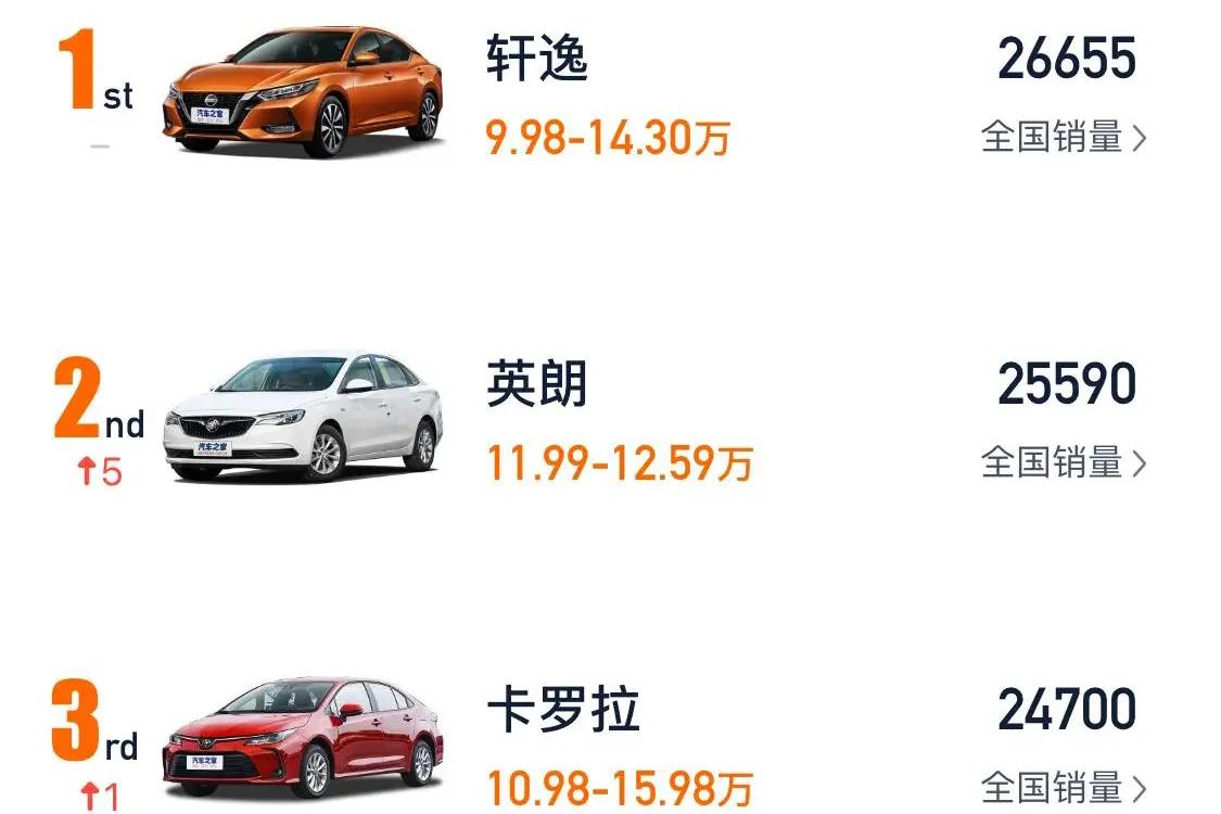 卡罗拉2021款1.2t精英和轩逸悦享,新款卡罗拉跟轩逸哪个更值得购买