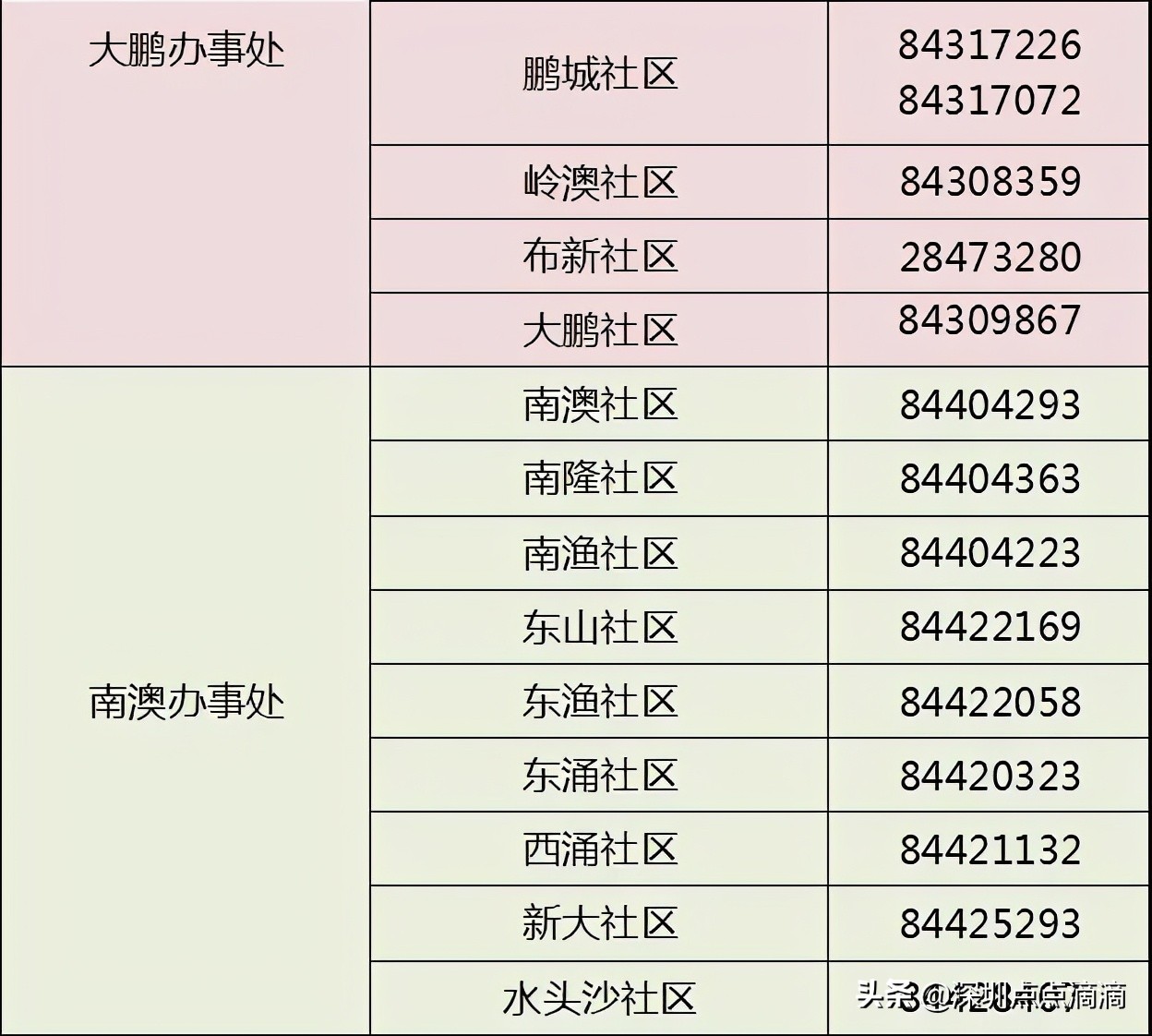 娣卞湷鐢宠涓嶉檺鎴风睄,娣卞湷涓嶉檺鎴峰彛鍏ユ埛
