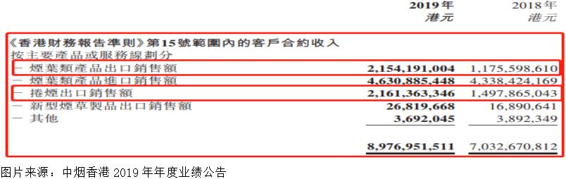 中烟香港公司的市场环境,中烟香港或靠高端化突围
