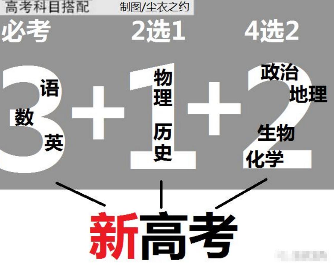 生化环材被称为四大天坑专业,生化环材为什么叫四大天坑专业