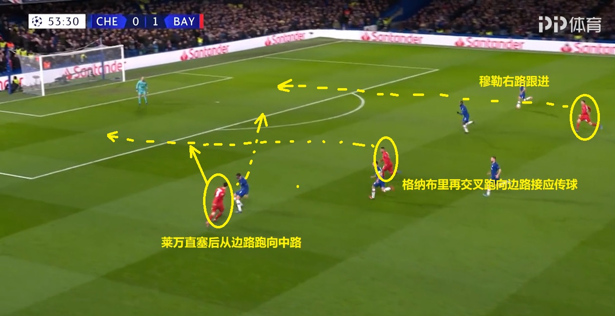 欧冠拜仁七球集锦,拜仁历年欧冠精彩瞬间