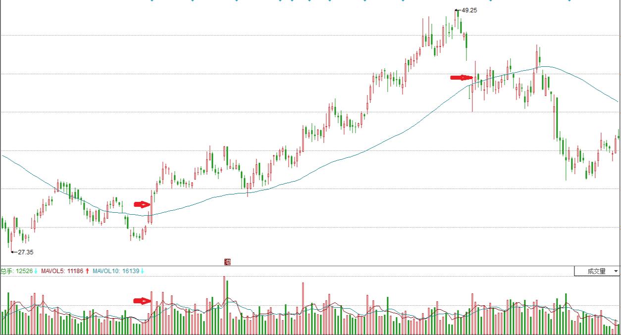 打造优秀的交易系统避开六大误区,如何建立交易系统投资逻辑
