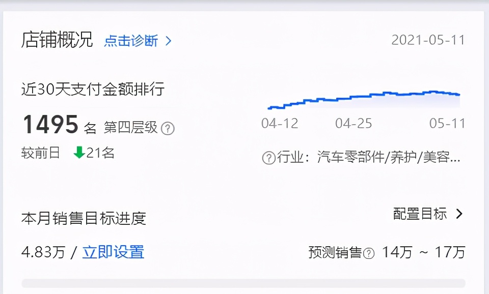 淘宝店铺数据下滑技巧是什么样的,淘宝店铺数据优化对比怎么做