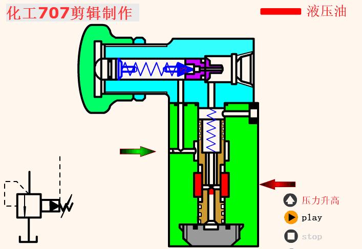 液压阀基础知识讲解,液压阀的种类及图解