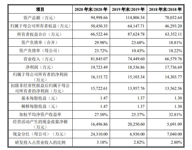 天津同仁堂最新消息,天津同仁堂官方旗舰店
