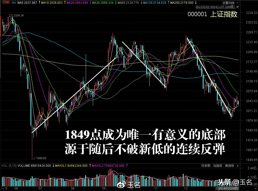 2022年十大牛股逻辑,近期出现的十倍大牛股有哪些
