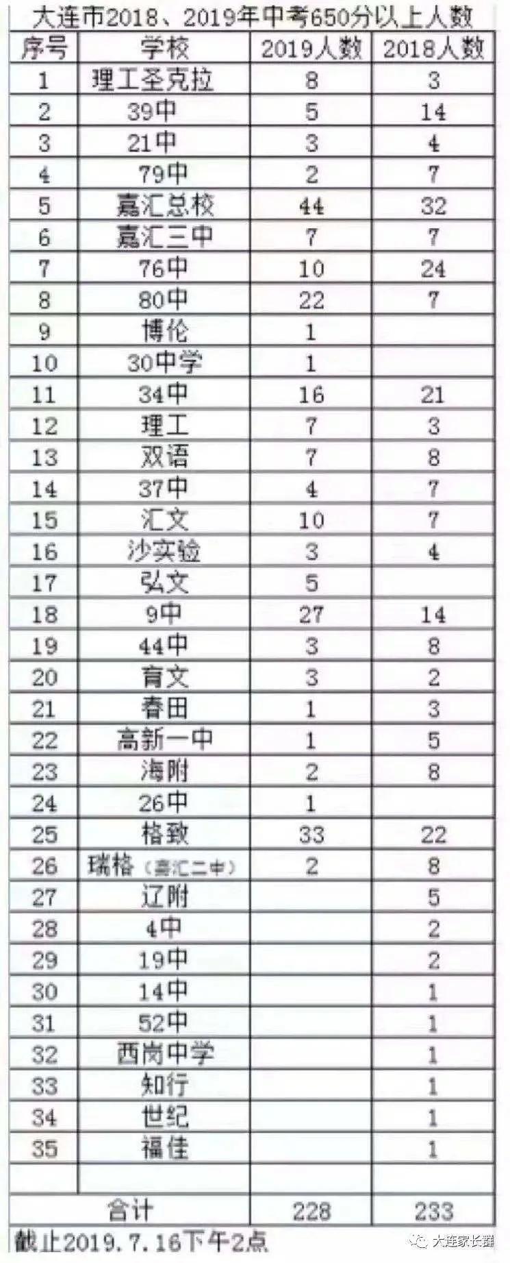 大连软件园双语小学怎么样,大连软件园双语学校扬帆起航