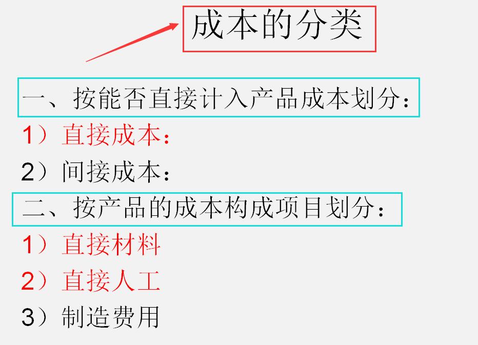 企业生产成本核算及流程实例分享,生产企业成本核算流程及方法总结