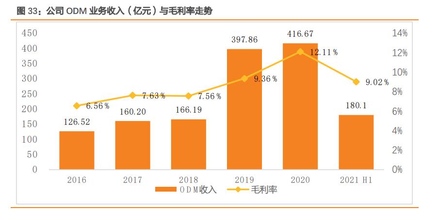 闻泰科技是否会败给周期,闻泰科技未来三年的合理估值