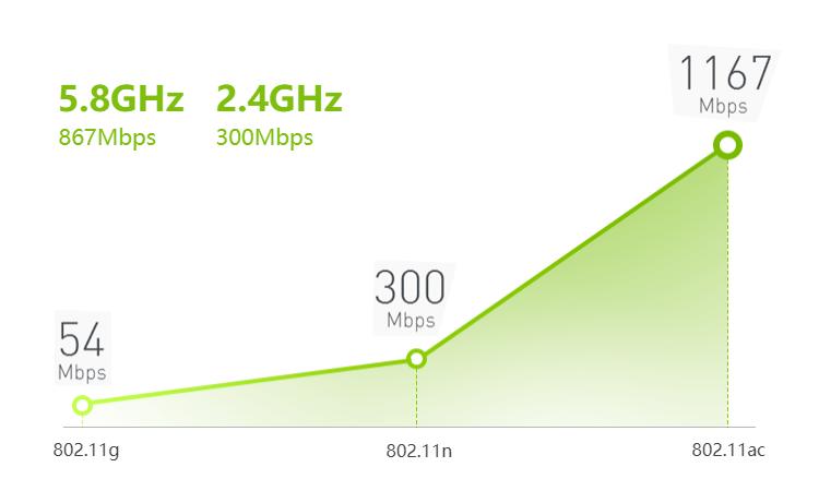 edup无线网卡评测,光口千兆网卡能突破千兆瓶颈吗
