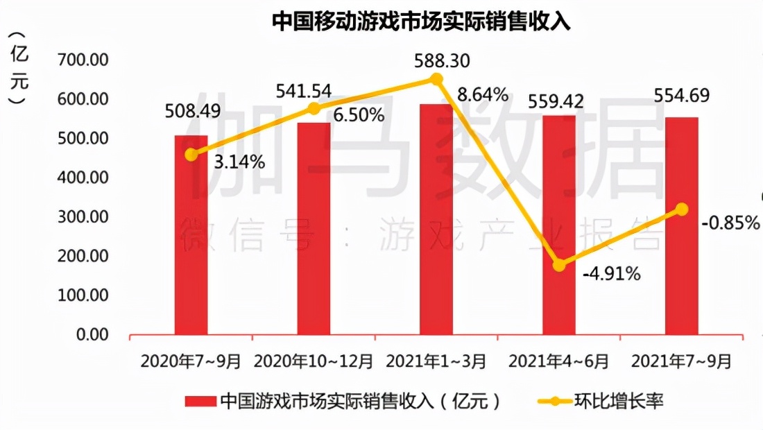人人都想做好的游戏内容发行,在这个平台上可能有答案