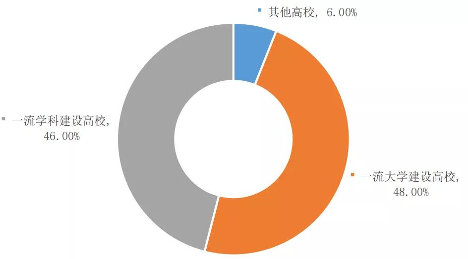 2020西南交大考研录取人数,2023西南交大考研成绩有误吗