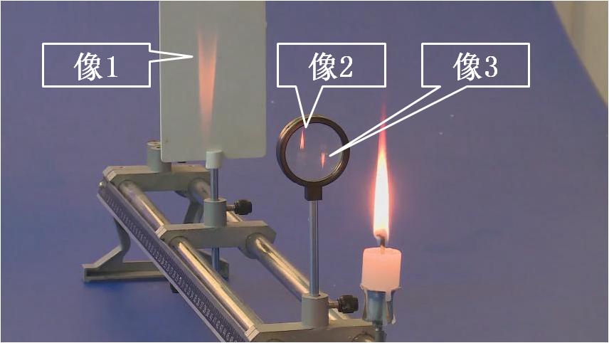 物理凸透镜成像的规律的实验总结,八年级物理光现象凸透镜成像规律