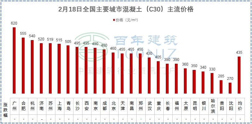 混凝土砂石料多少钱一吨,混凝土水泥砂石价格或将触底反弹