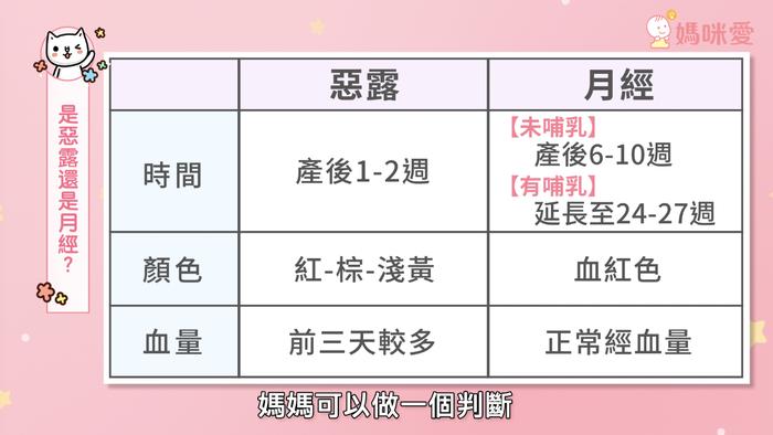 产后42天别轻视，产后复原指标，观察恶露就知道！