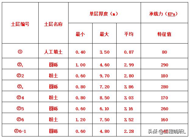 中建塔吊布置,中建二局四公司塔吊