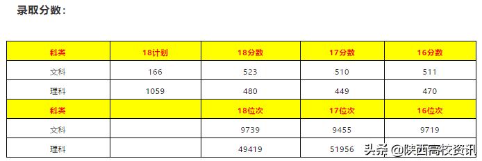 陕西省二本志愿可以填报几个学校,陕西二三本合并怎么填志愿