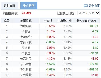 科技消费医药板块基金,消费医药大涨后应该买什么基金