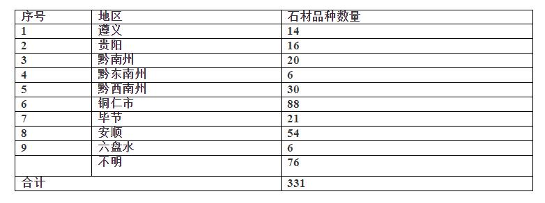 贵州精品风景石,贵州十大石材品种