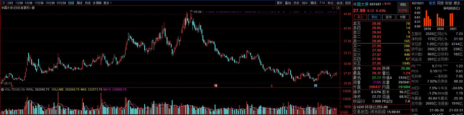 近期大盘暴涨的股票有哪些,大盘下跌股票逆势上涨