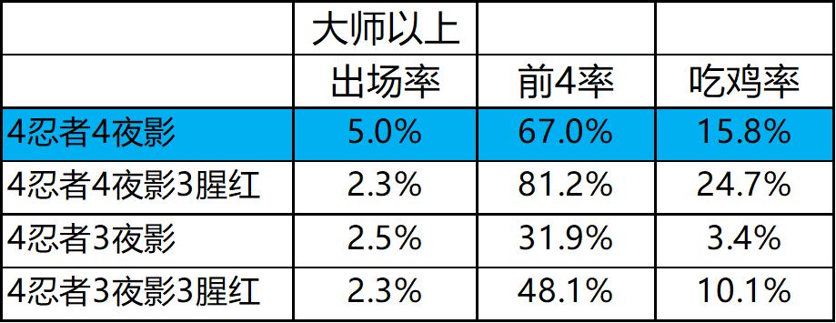 云顶之弈8.5热补丁更新后玩什么,云顶之弈最新补丁后阵容