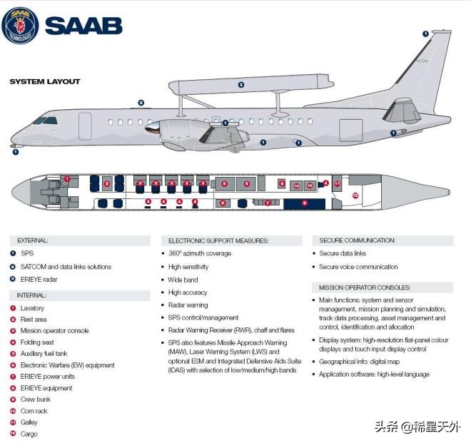 瑞典最新一代预警机,瑞典全球眼预警机的优缺点