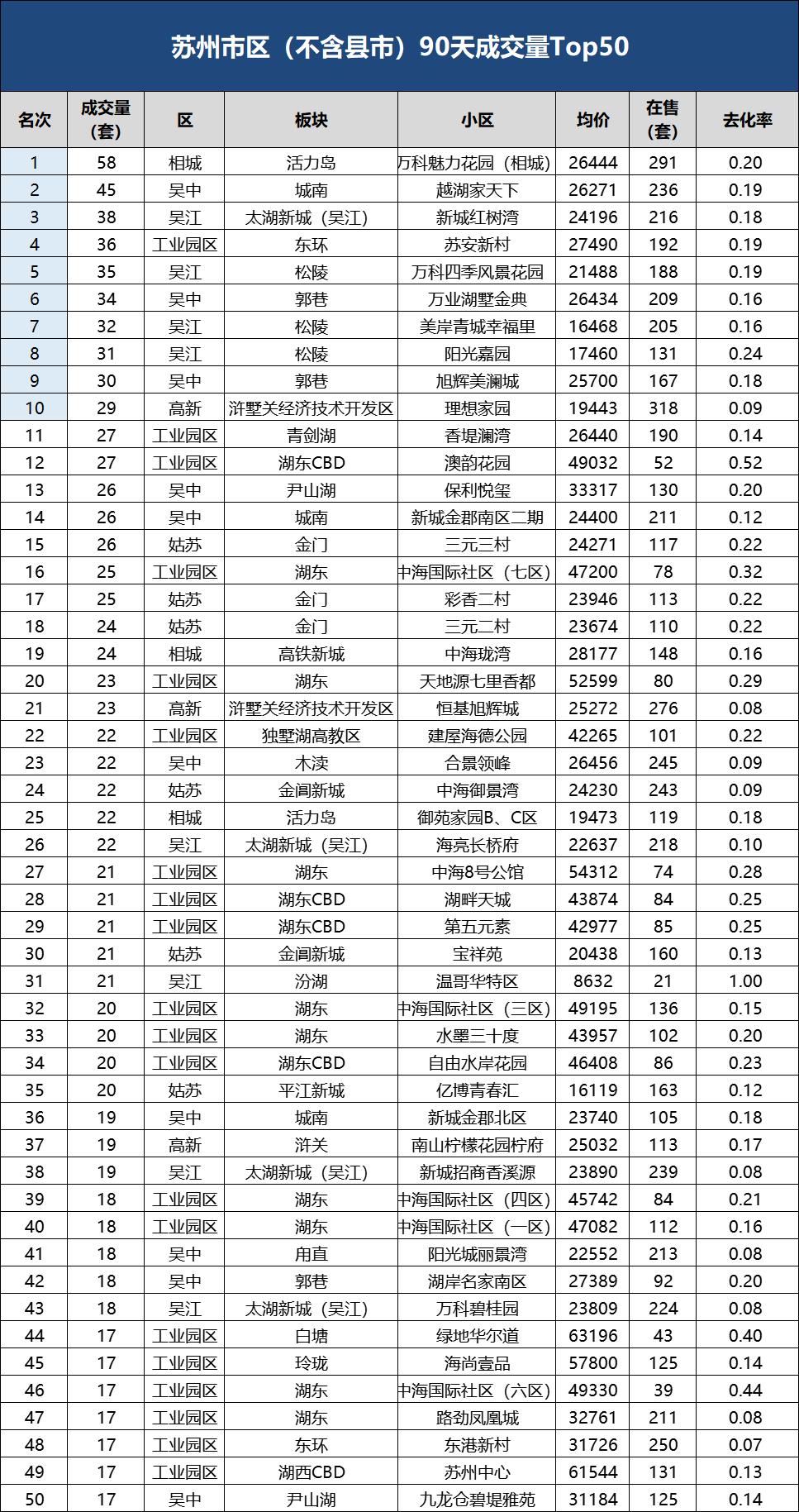 未来5年昆山最好的房价,房价一览表昆山