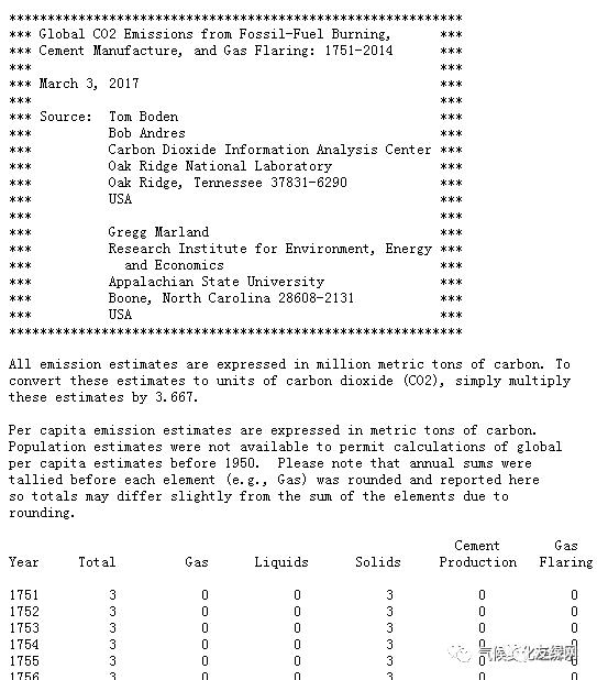七大碳排放数据库,全球碳排放图片