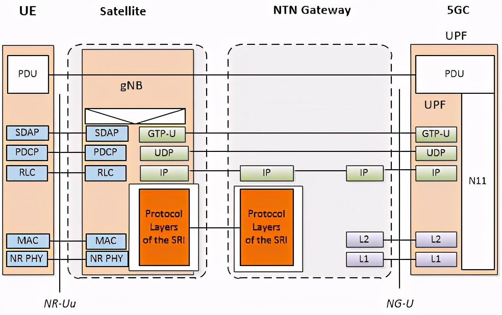 5g与卫星的关系,5g和卫星怎么结合