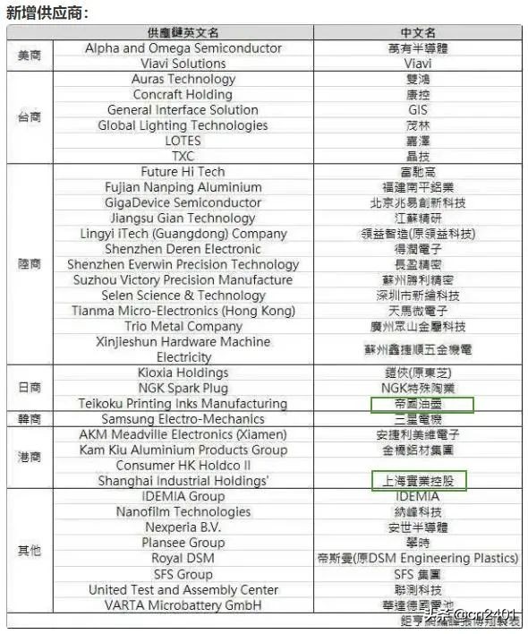 苹果供应链变动激烈,苹果供应链迎来反弹