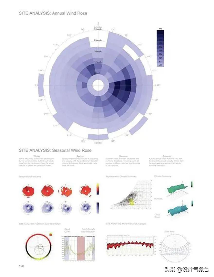 pptswot分析图怎么做,ppt数据曲线分析图制作