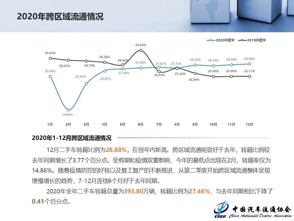 2023年二手车市场增长趋势,2023二手车市场行情
