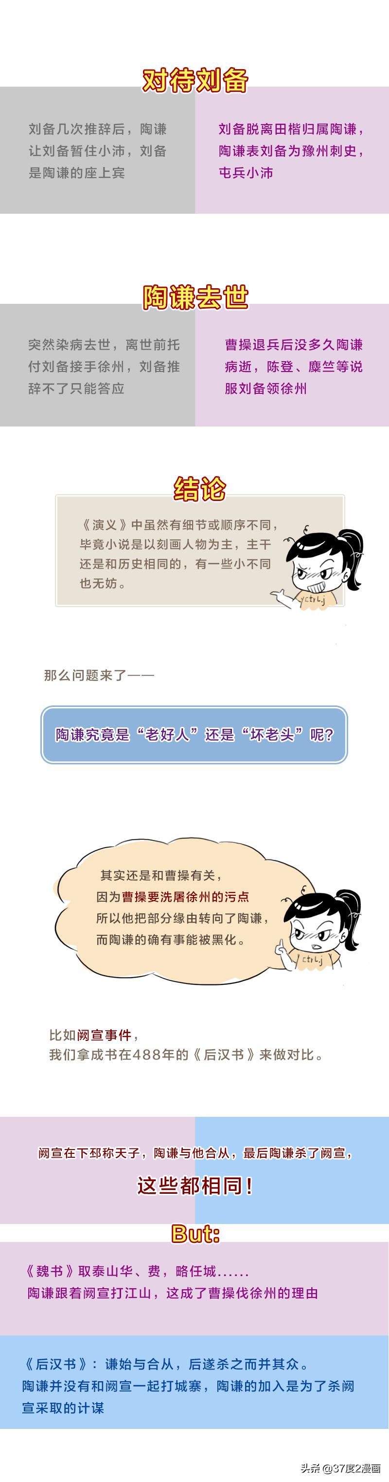 陶谦是军阀吗,三国演义中的陶谦是什么人品