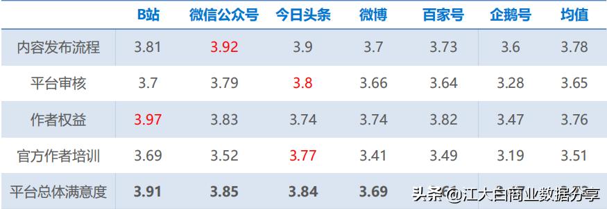 2020年新机会新风口：中国泛资讯行业